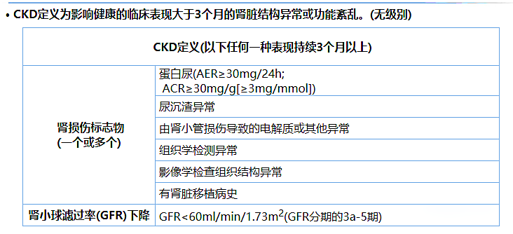 尿蛋白、尿白蛋白和尿微量白蛋白三者是什么關(guān)系？