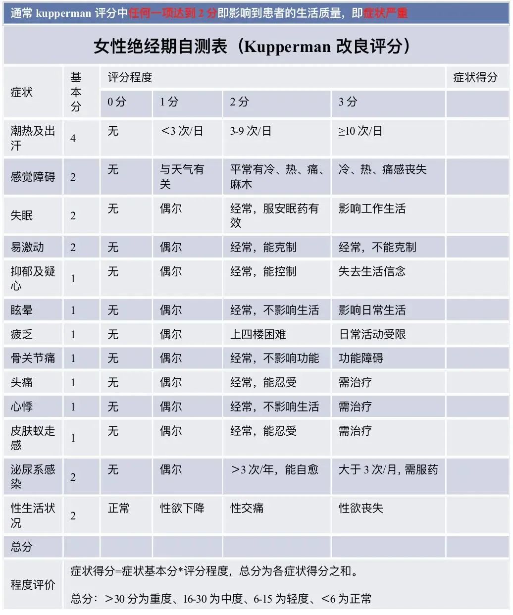如果有這些信號的出現表明更年期到了